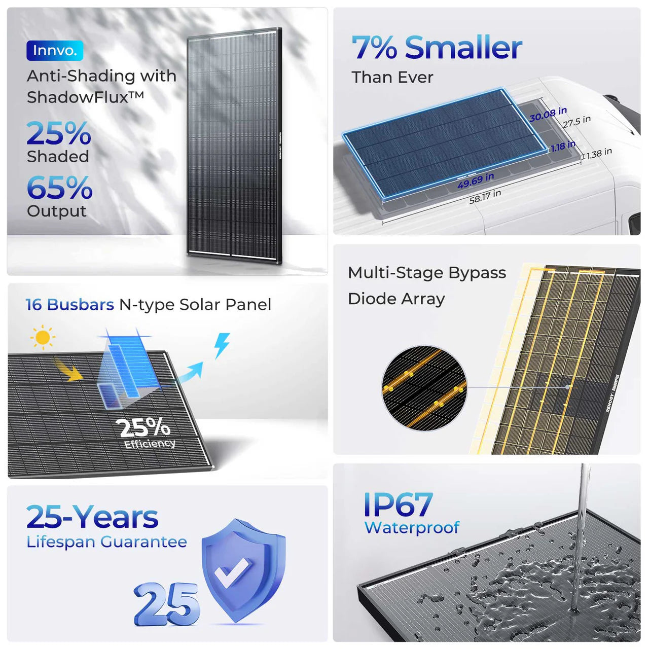 Renogy 120W ShadowFlux™ Anti-Shading N-Type Solar Panel