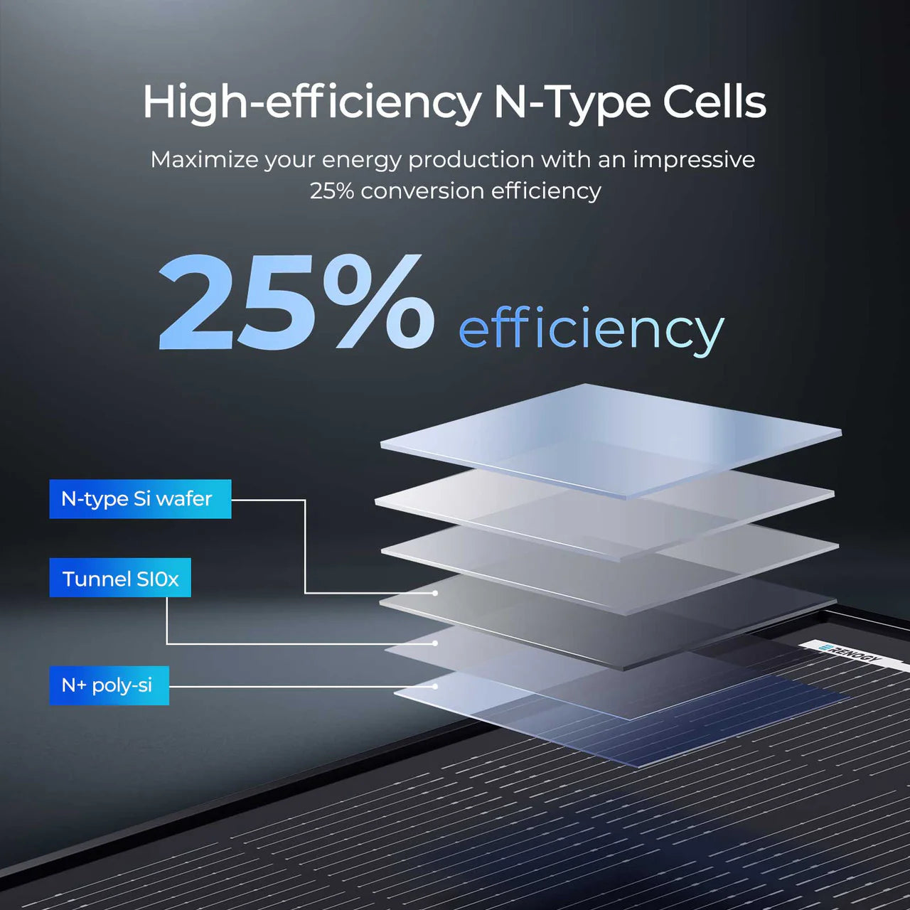 Renogy 120W ShadowFlux™ Anti-Shading N-Type Solar Panel