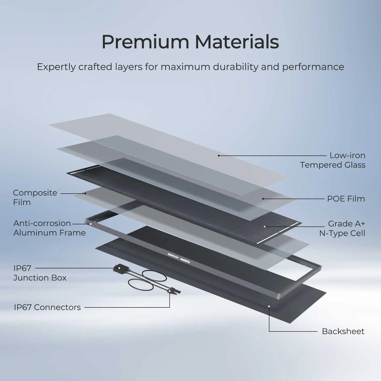 Renogy 120W ShadowFlux™ Anti-Shading N-Type Solar Panel