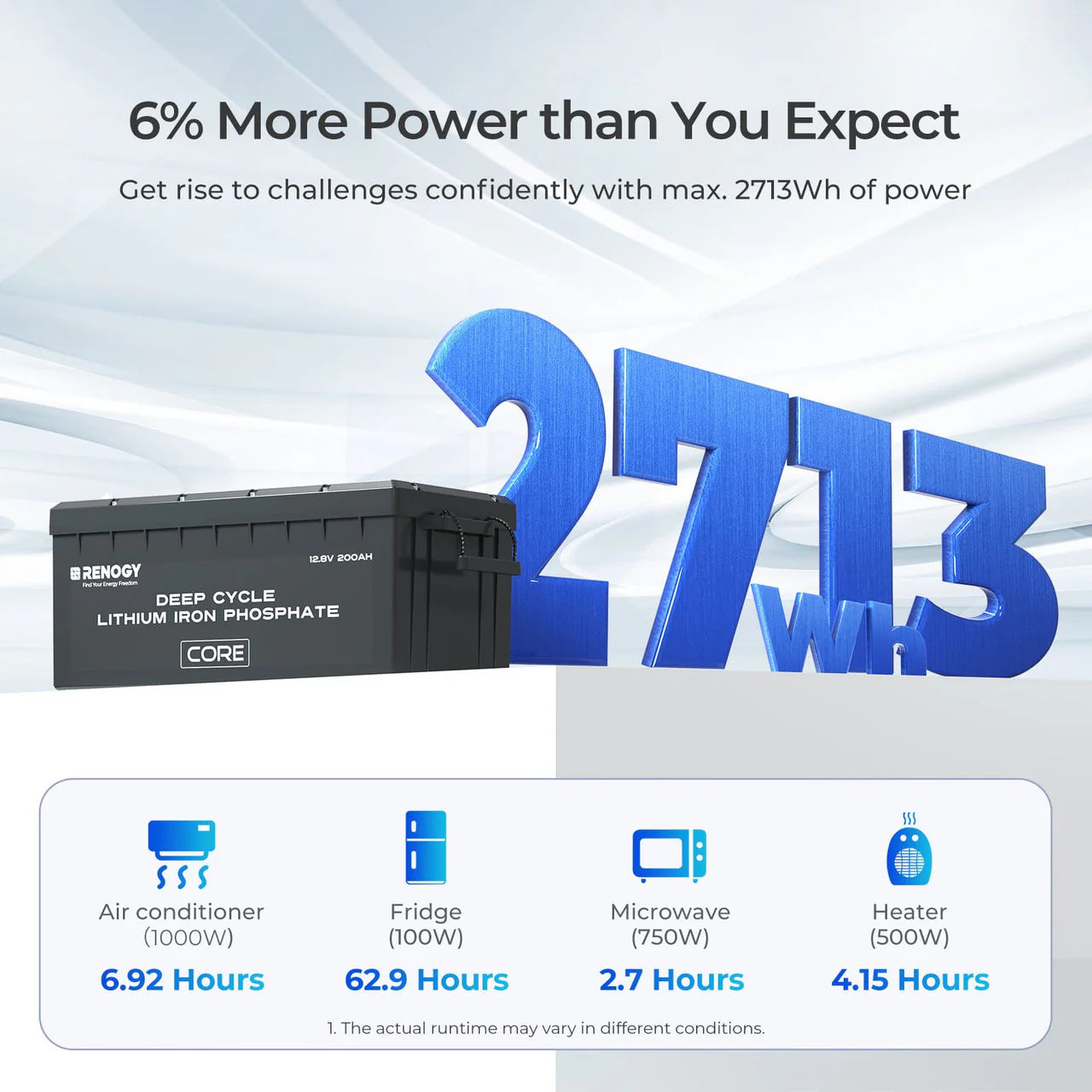 Core - 12V 200Ah Lithium Iron Phosphate Battery w/ Bluetooth