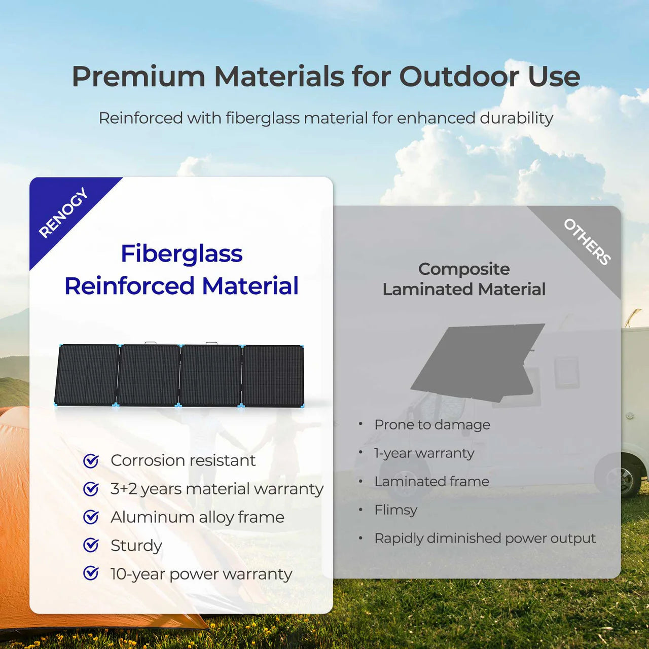 Renogy Lightweight Portable Solar Suitcase
