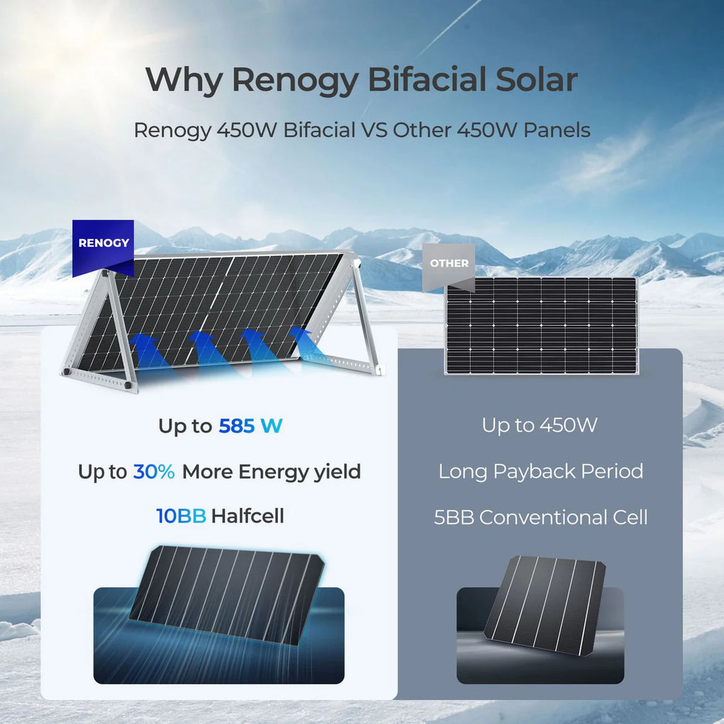 Renogy Bifacial 450 Watt Monocrystalline Solar Panel