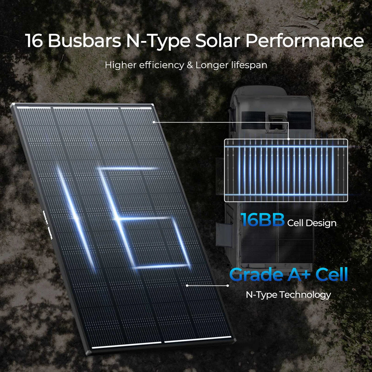Renogy 120W ShadowFlux™ Anti-Shading N-Type Solar Panel