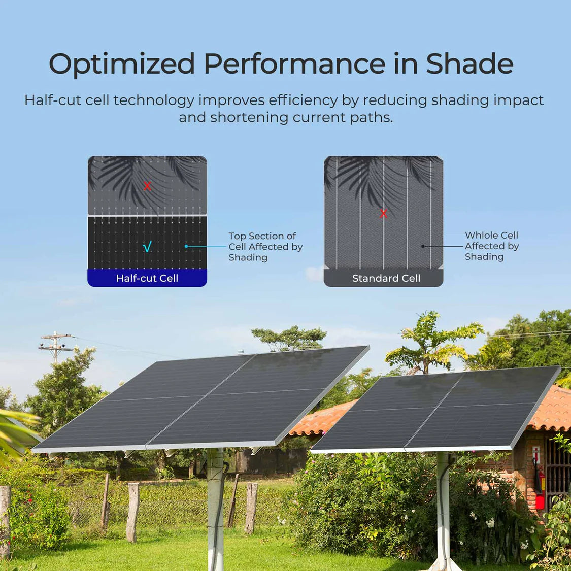 Renogy Bifacial 590 Watt N-Type Monocrystalline Solar Panel