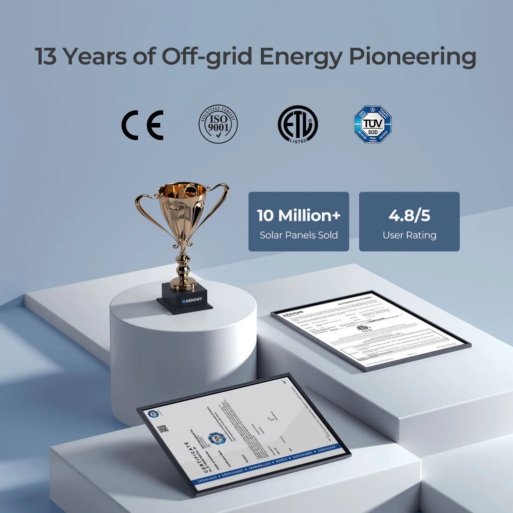 Renogy Bifacial 450 Watt Monocrystalline Solar Panel