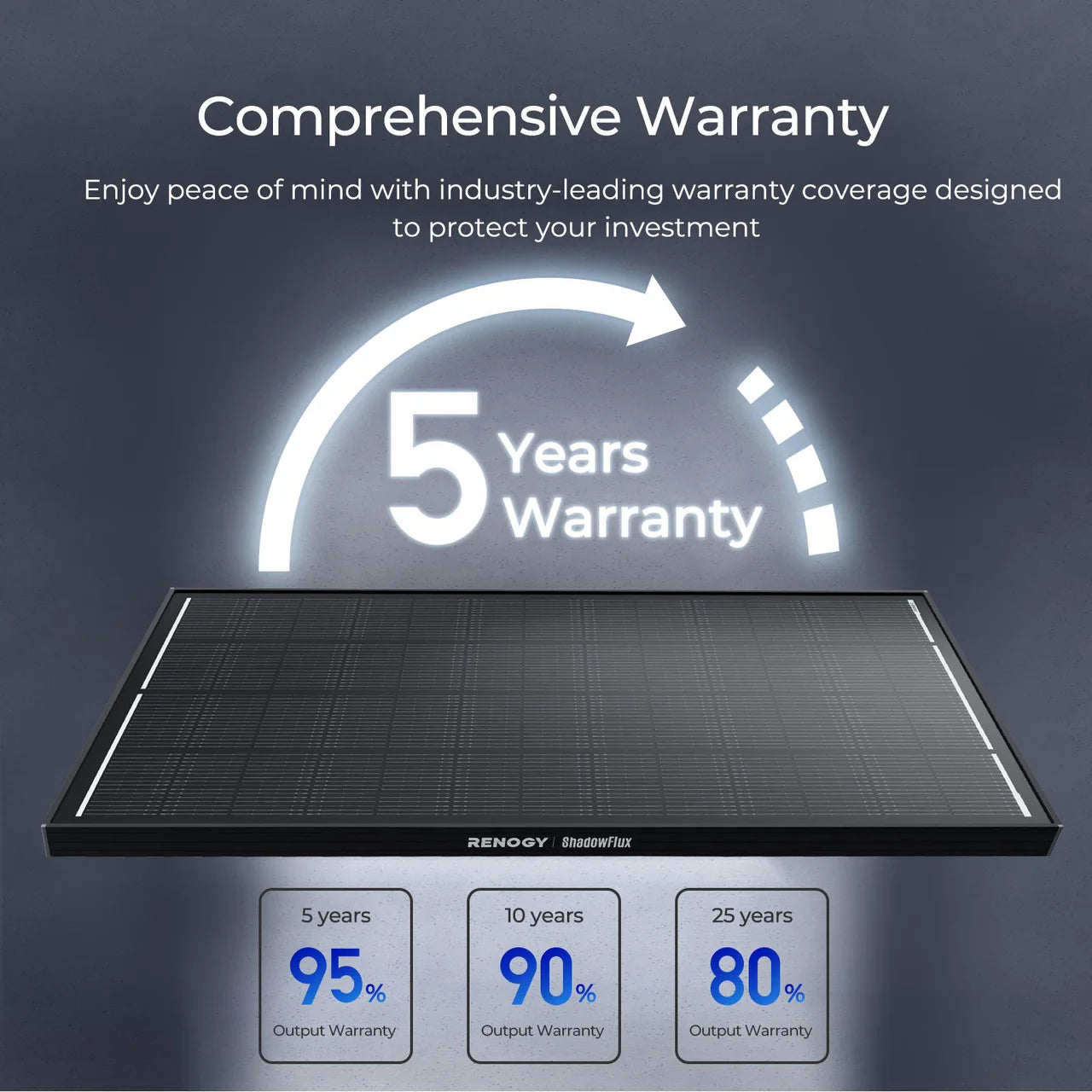 Renogy 120W ShadowFlux™ Anti-Shading N-Type Solar Panel