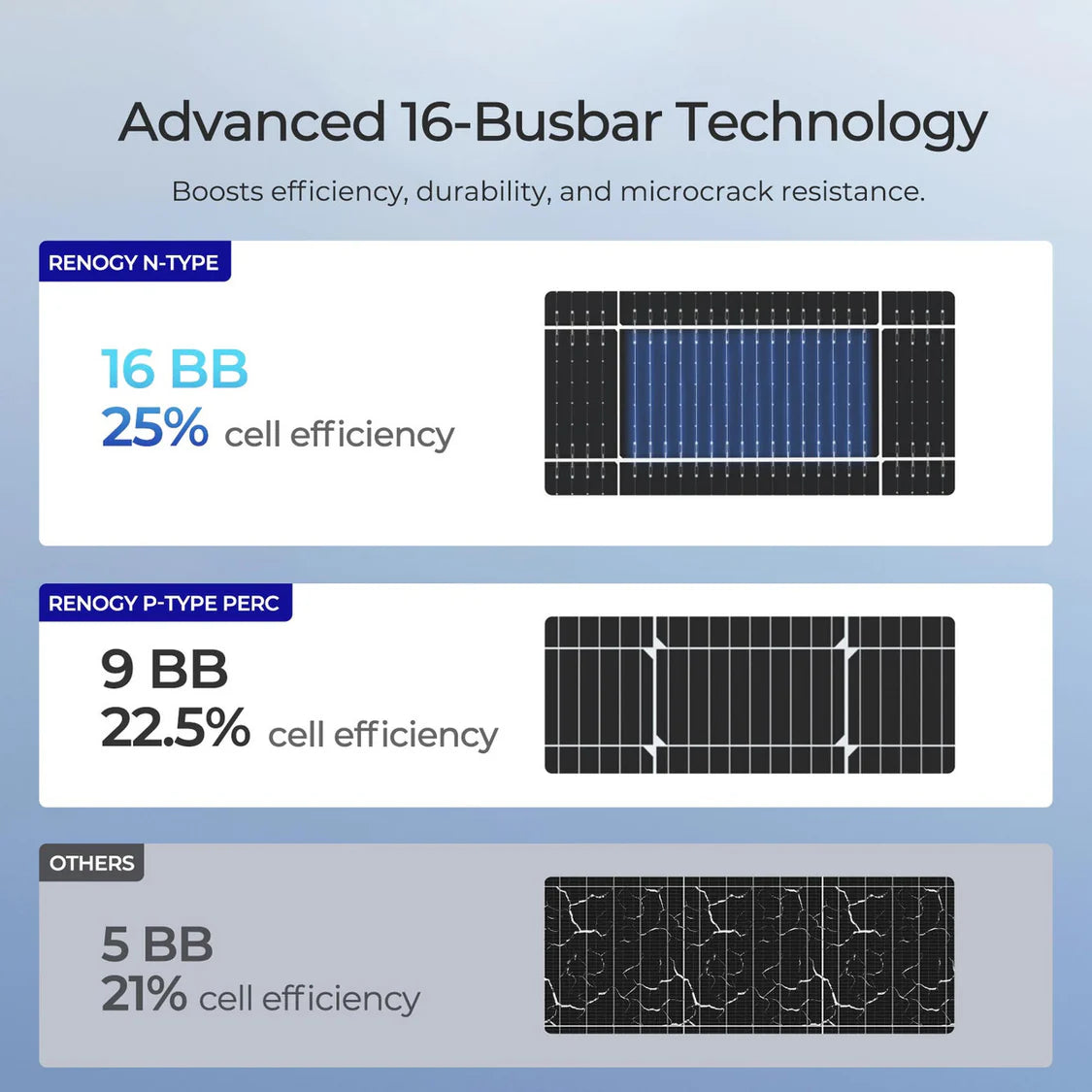 Renogy Bifacial 590 Watt N-Type Monocrystalline Solar Panel