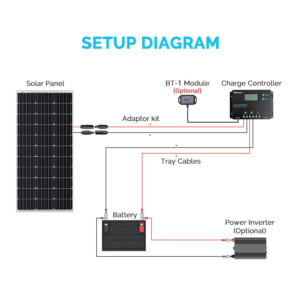 Wanderer 10A PWM Charge Controller