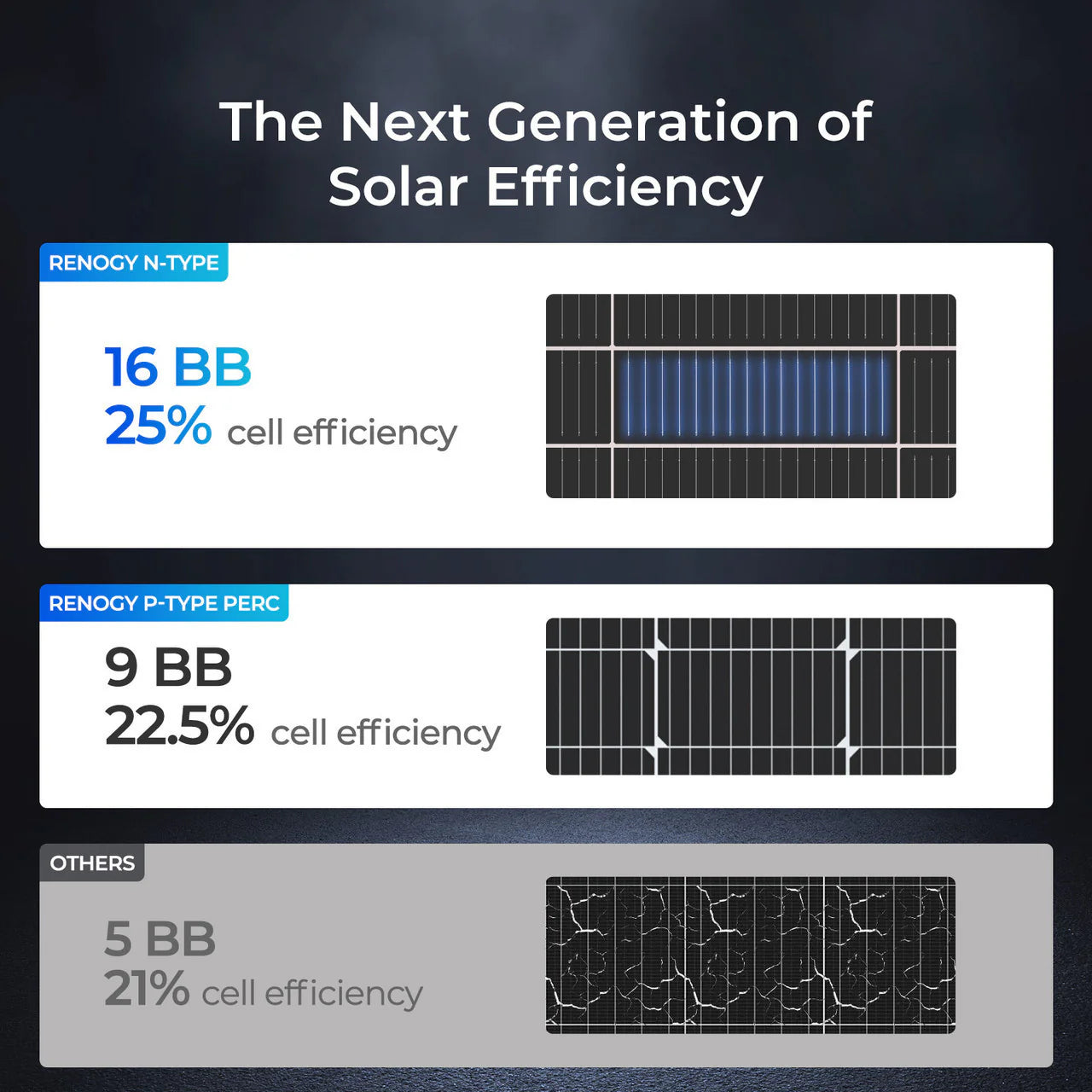 Renogy Solar Panel Blanket
