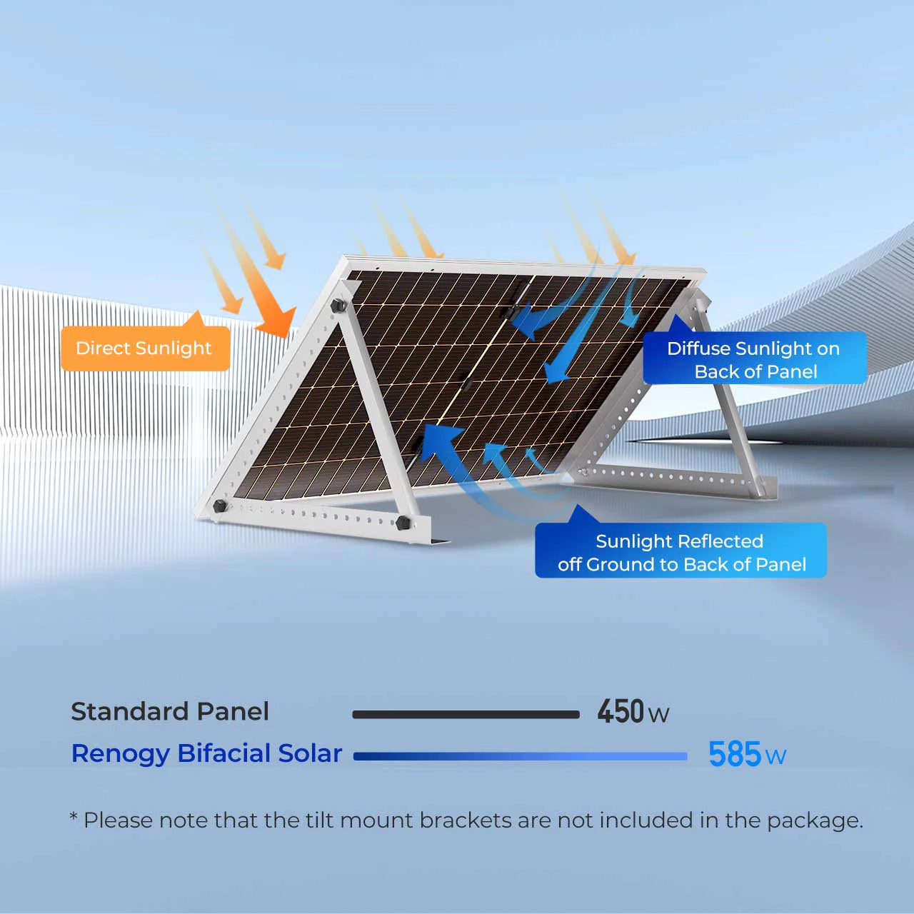 Renogy Bifacial 450 Watt Monocrystalline Solar Panel