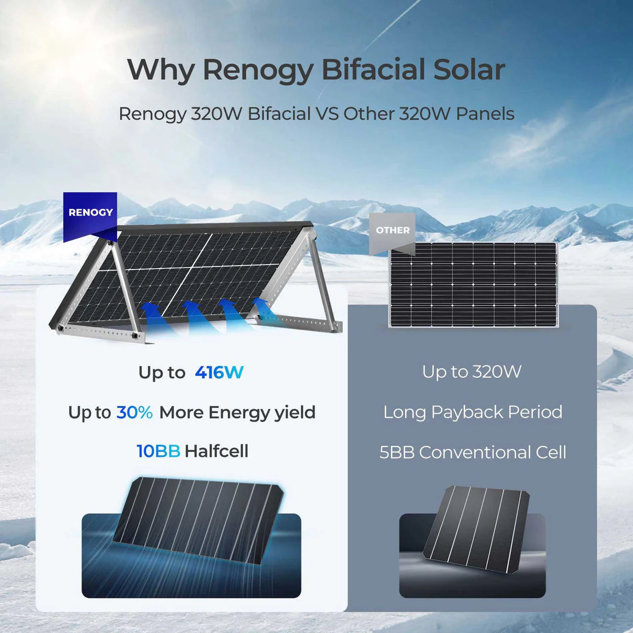 Renogy Bifacial 320 Watt Monocrystalline Solar Panel