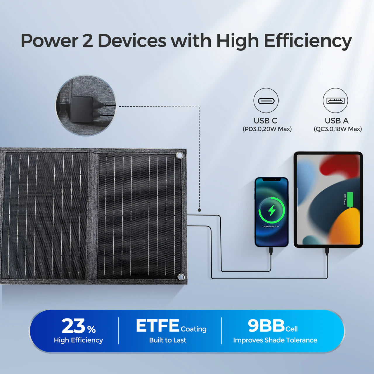 E.FLEX-SE 30W PRO Portable Solar Panel
