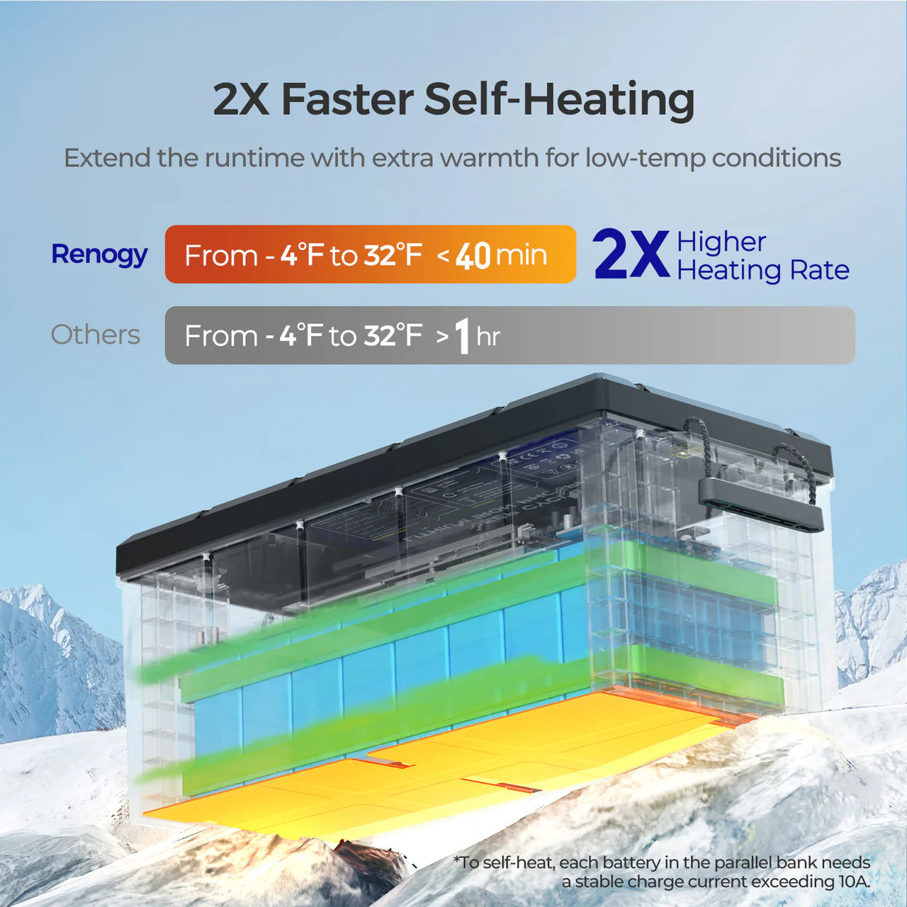 Core - Renogy 12V 300Ah Deep Cycle Lithium Iron Phosphate Battery w/Self-Heating