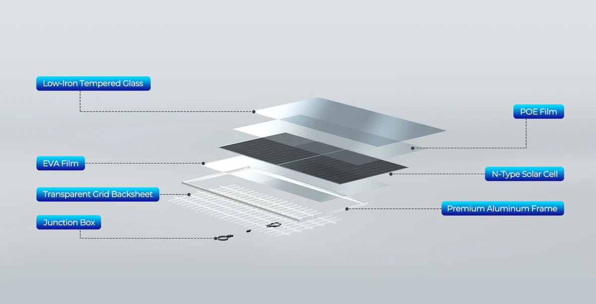 Renogy Bifacial 590 Watt N-Type Monocrystalline Solar Panel