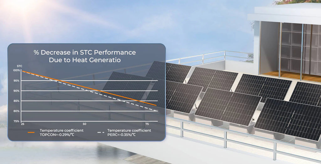 Renogy Bifacial 590 Watt N-Type Monocrystalline Solar Panel