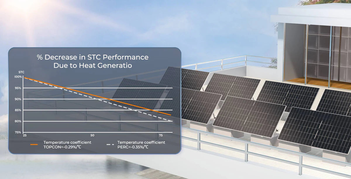 Renogy Bifacial 590 Watt N-Type Monocrystalline Solar Panel