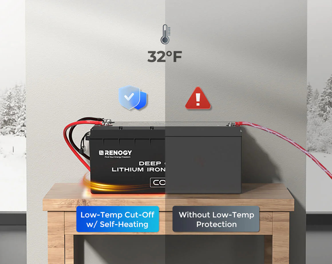 Core - Renogy 12V 300Ah Deep Cycle Lithium Iron Phosphate Battery w/Self-Heating