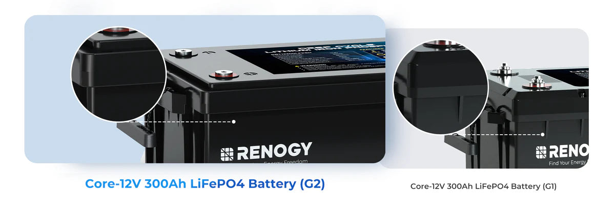 Core - Renogy 12V 300Ah Deep Cycle Lithium Iron Phosphate Battery w/Self-Heating