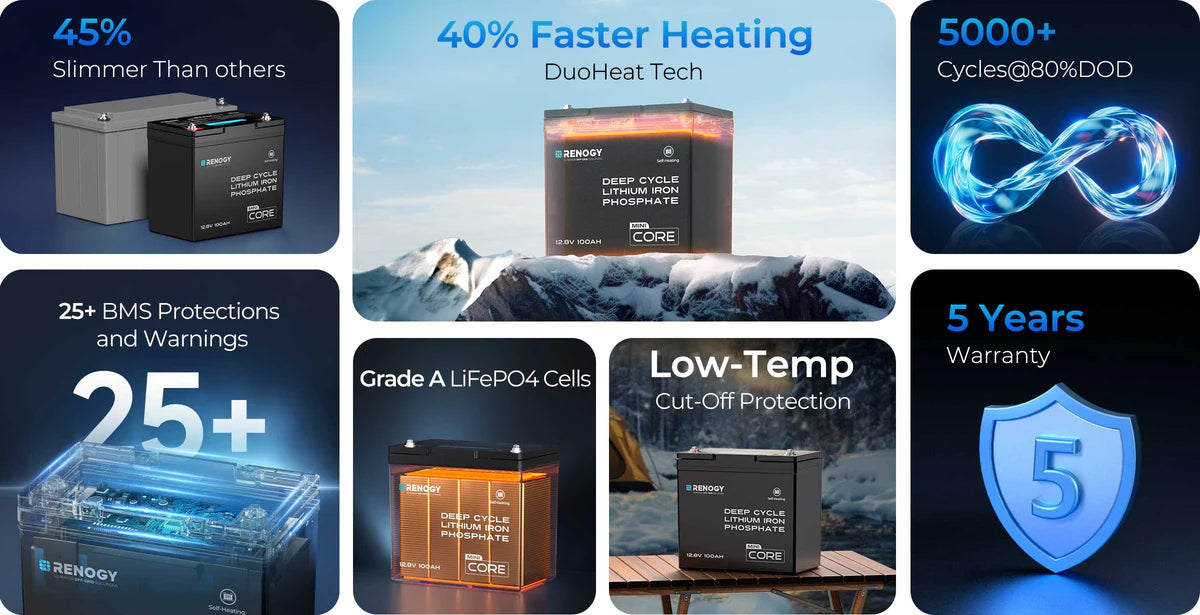 Core Mini - DuoHeat Tech 12V 100Ah Lithium Iron Phosphate Battery