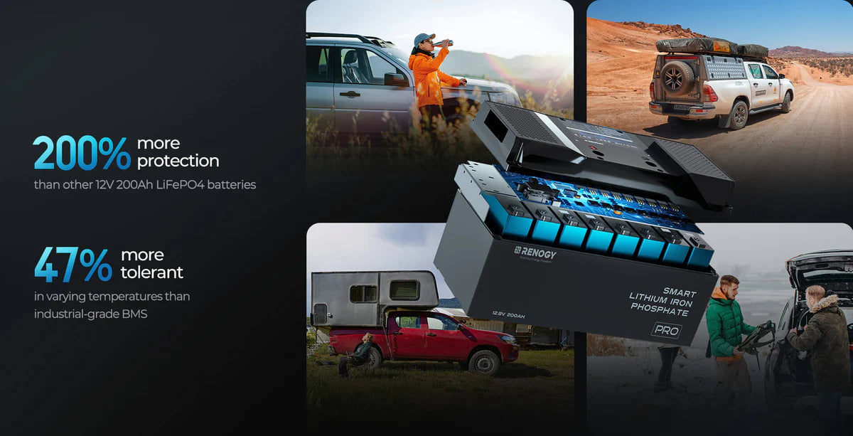 Pro - Renogy 12V 200Ah Smart Lithium Iron Phosphate Battery w/Bluetooth & Self-heating Function