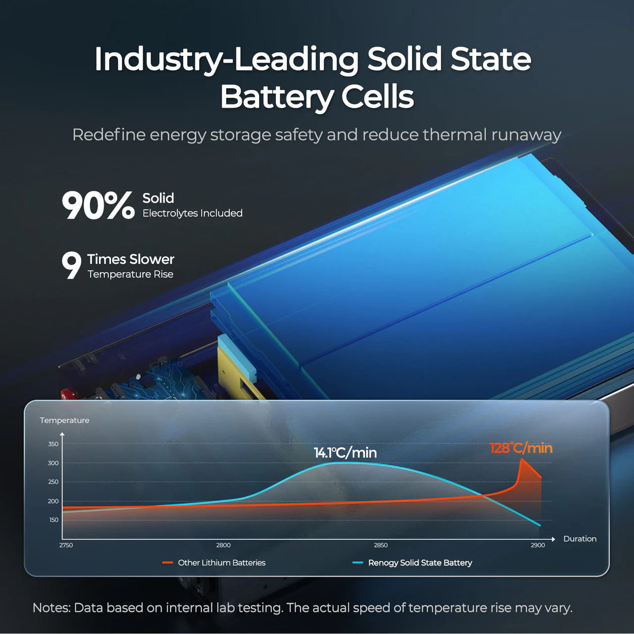 REGO - 12.8V 104Ah Super Slim Solid State Lithium Iron Phosphate Battery
