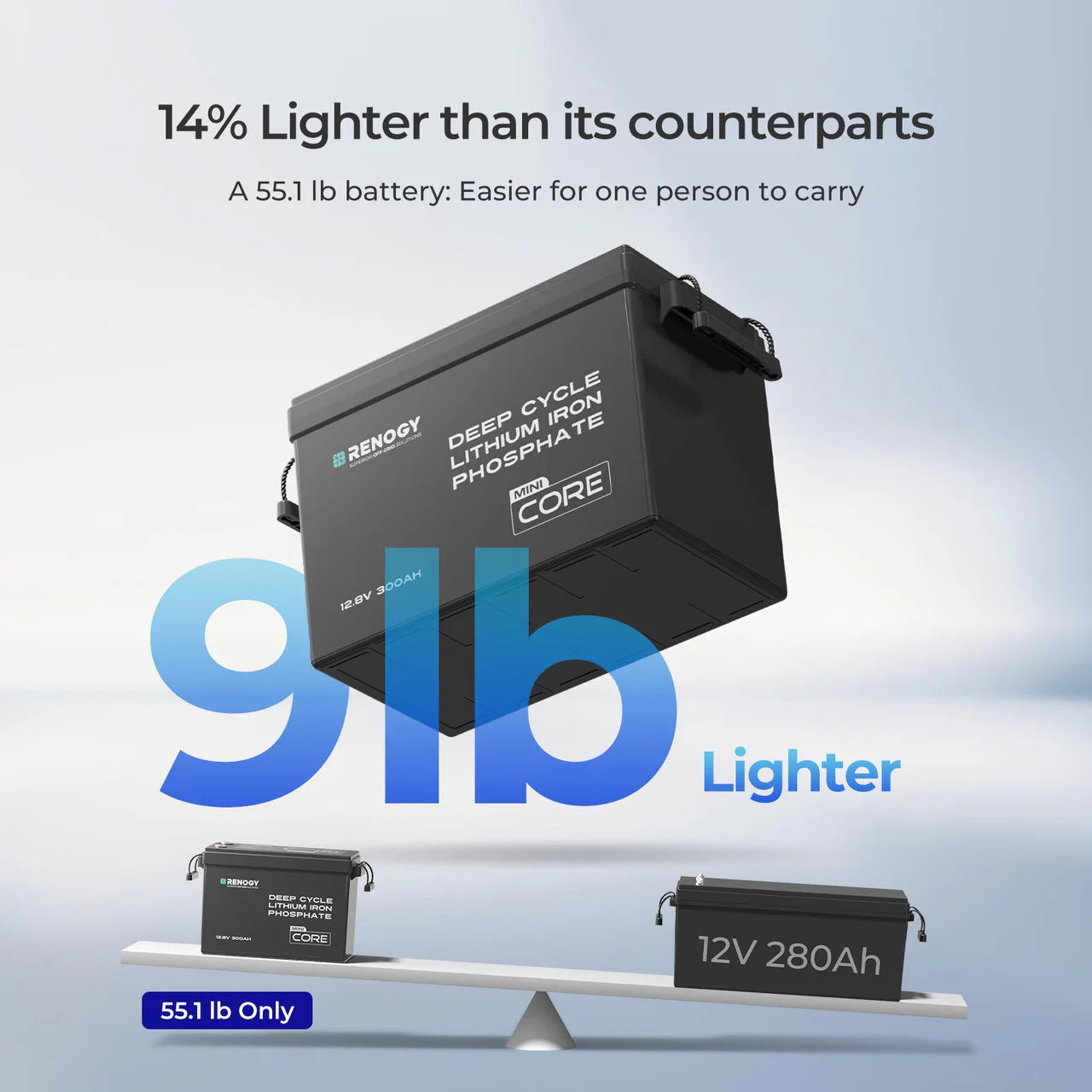 Core Mini - Renogy 12.8V 300Ah Lithium Iron Phosphate Battery w/ Low-Temperature Protection