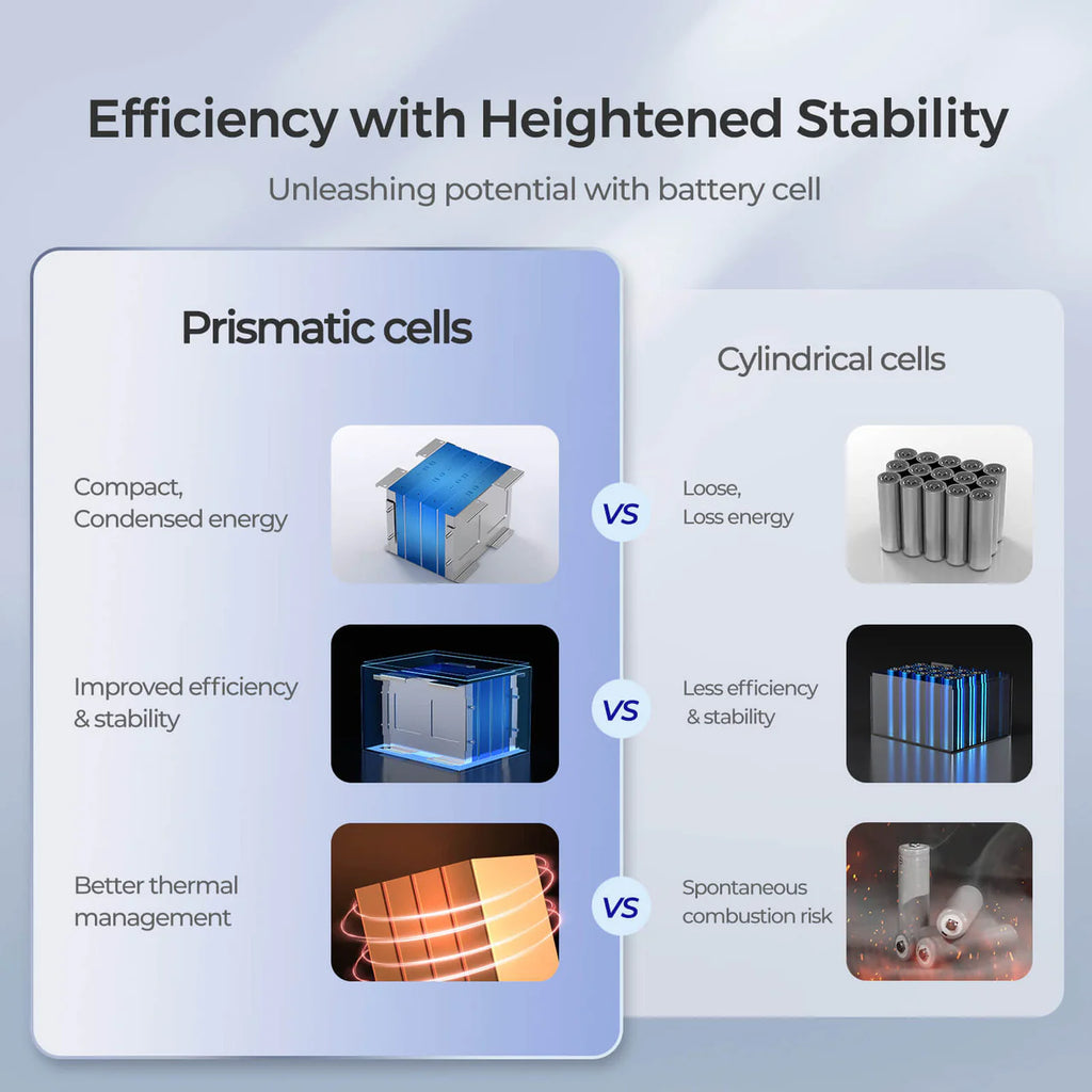 12V 50Ah Core Series Deep Cycle Lithium Iron Phosphate Battery