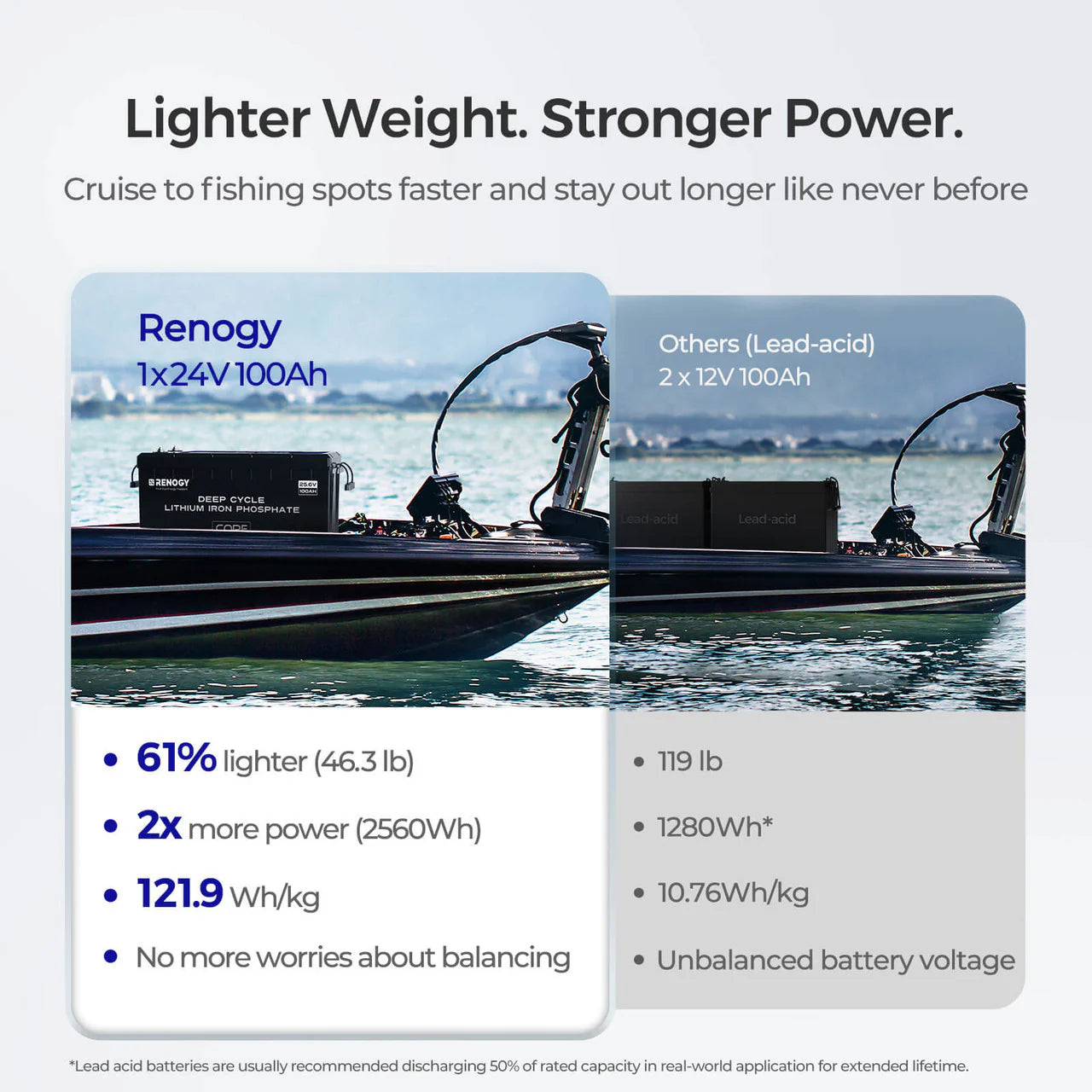 Core - 24V 100Ah Deep Cycle Lithium Iron Phosphate Battery