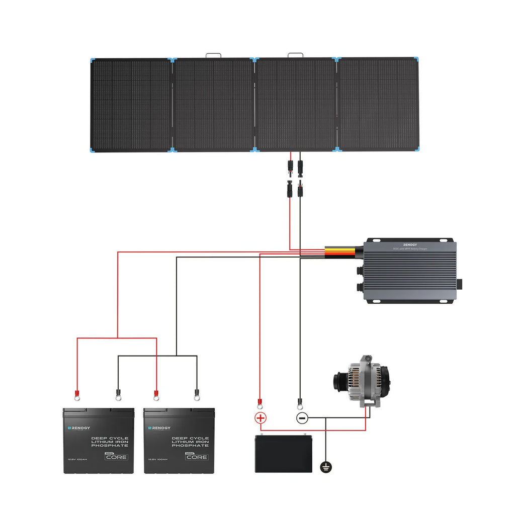 Renogy Lightweight Portable Solar Suitcase