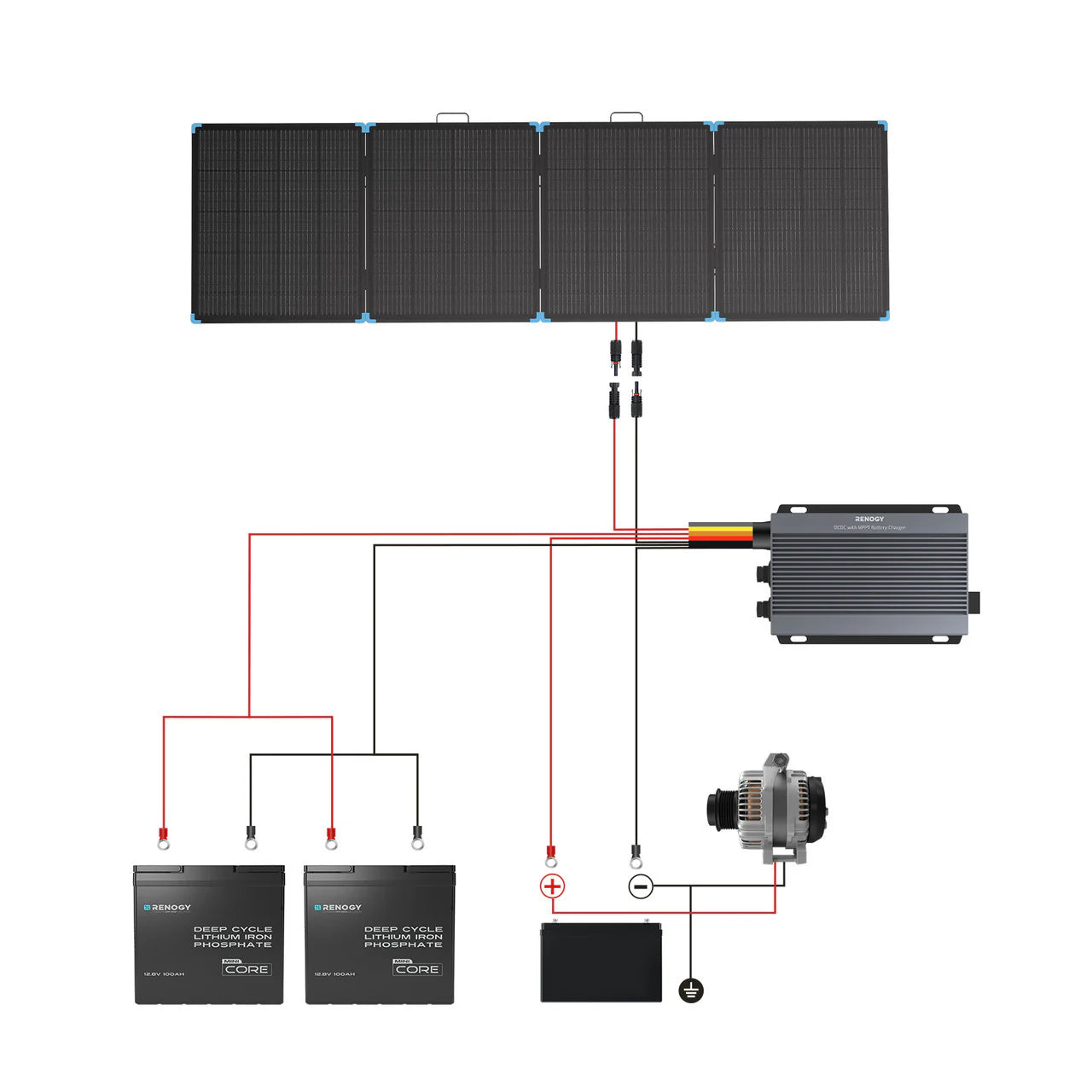 Renogy Lightweight Portable Solar Suitcase