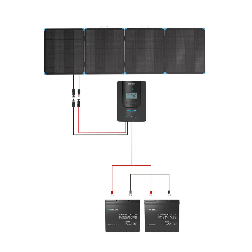 Renogy Lightweight Portable Solar Suitcase