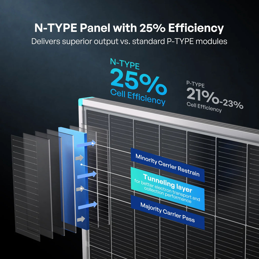 Renogy 100W 16BB N-Type 24V Solar Panel