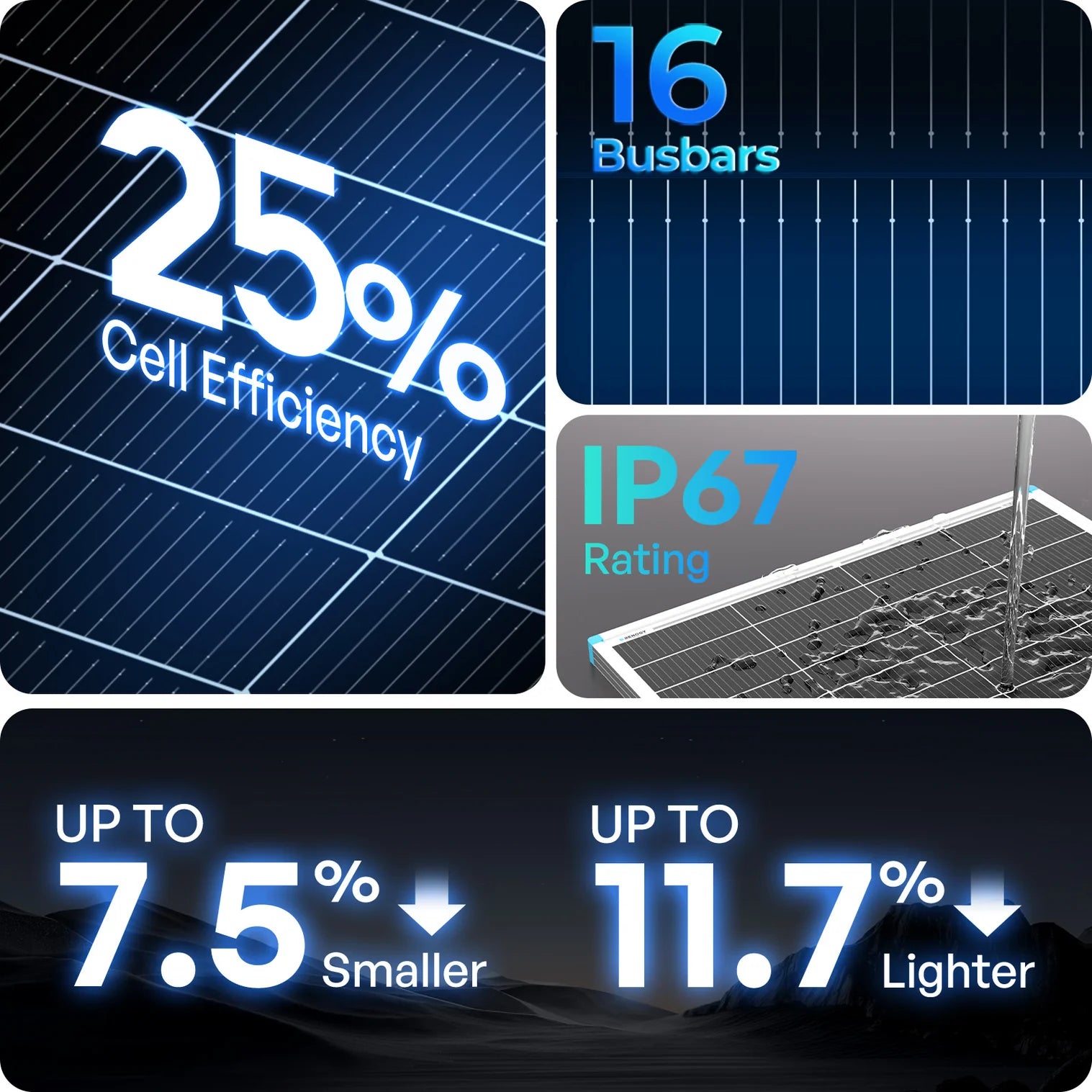 Renogy 175W 16BB N-Type 24V Solar Panel
