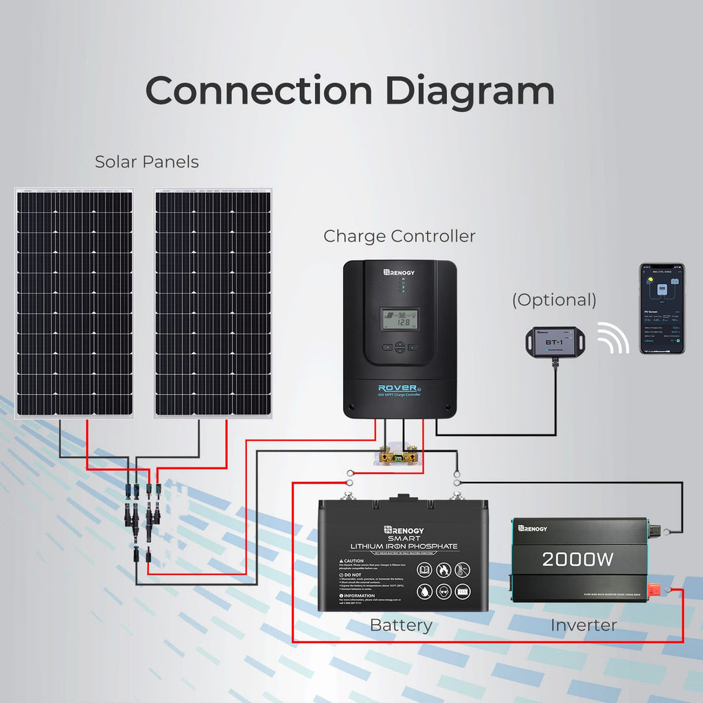 Rover Li 60 Amp MPPT Solar Charge Controller