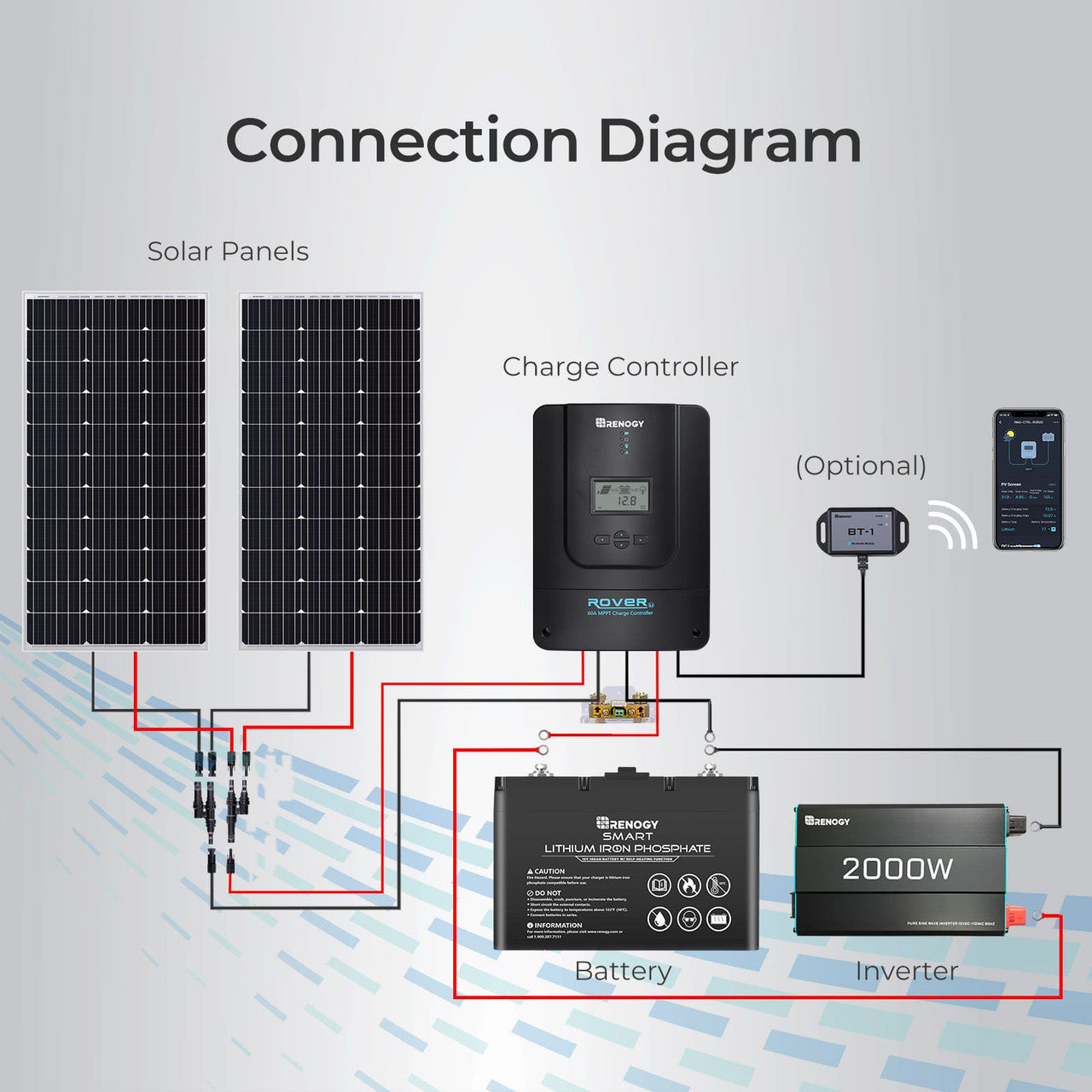Rover Li 60 Amp MPPT Solar Charge Controller
