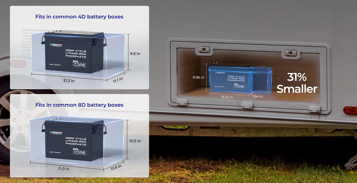 Core Mini - Renogy 12.8V 300Ah Lithium Iron Phosphate Battery w/ Low-Temperature Protection