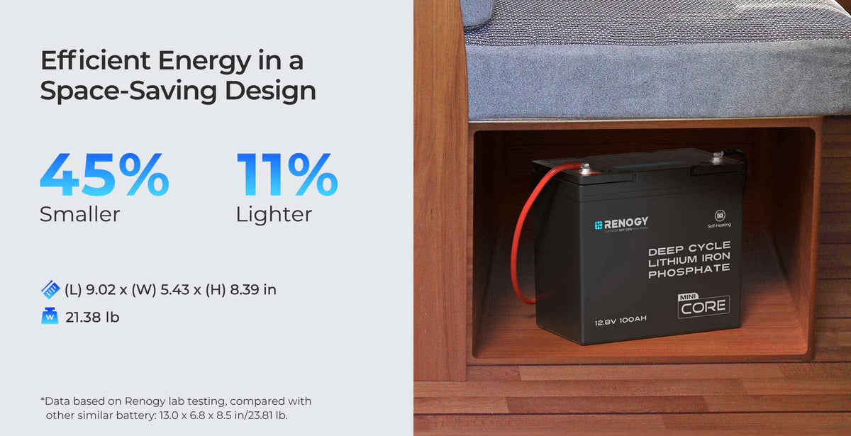 Core Mini - DuoHeat Tech 12V 100Ah Lithium Iron Phosphate Battery