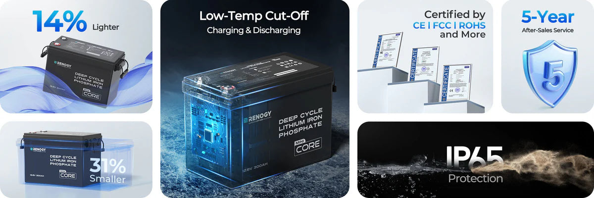 Core Mini - Renogy 12.8V 300Ah Lithium Iron Phosphate Battery w/ Low-Temperature Protection