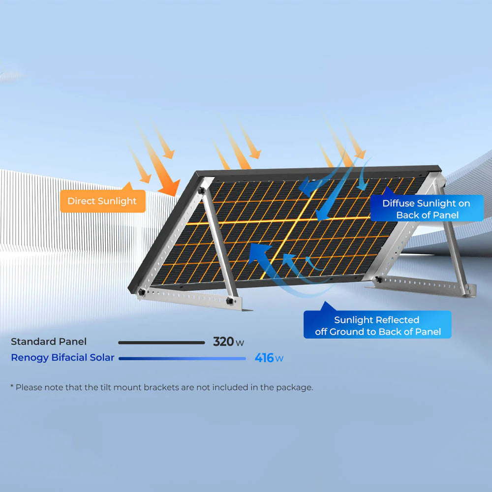 Renogy Bifacial 320 Watt Monocrystalline Solar Panel