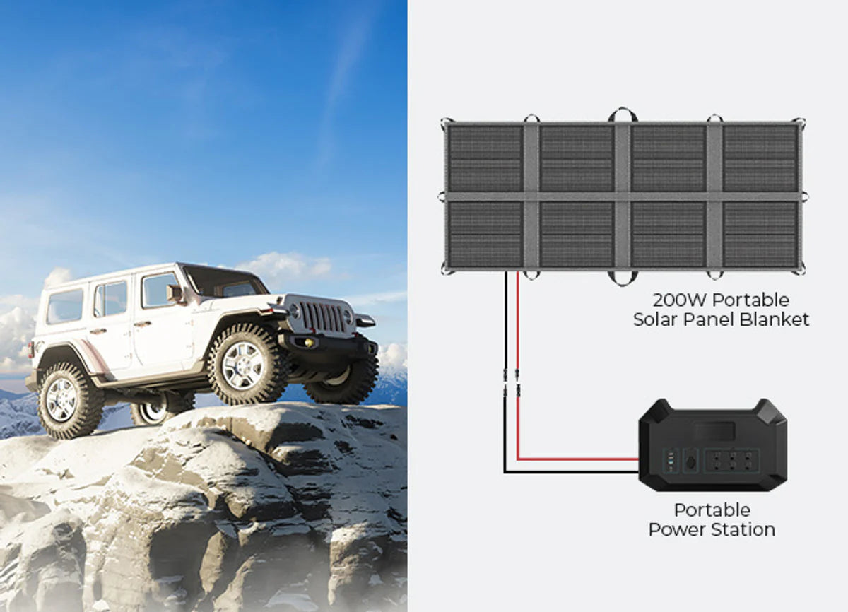 Renogy Solar Panel Blanket