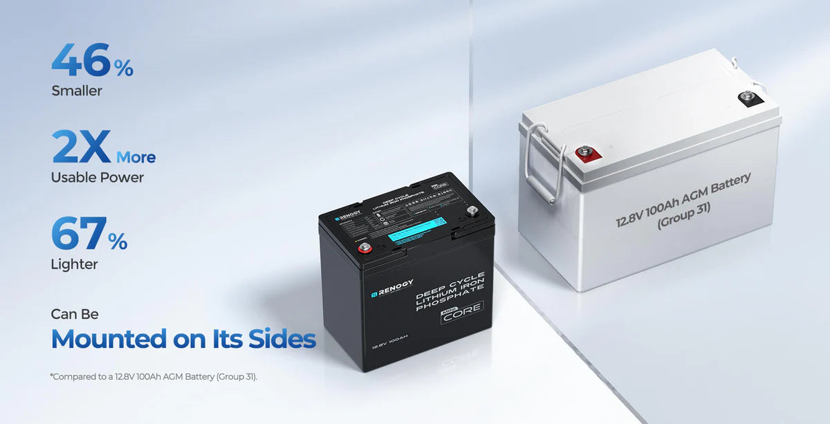 Core Mini - 12.8V 100Ah Lithium Iron Phosphate Battery